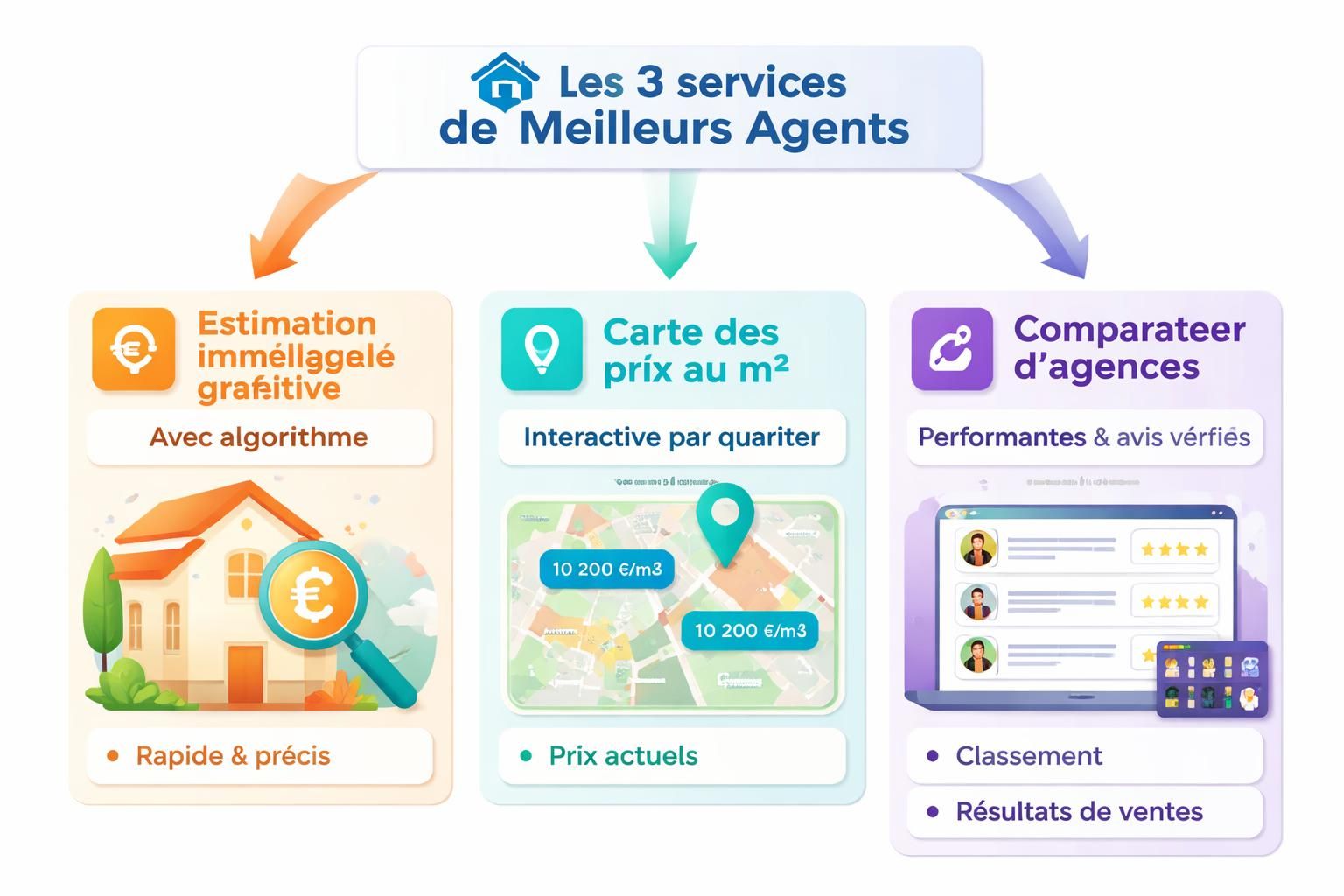 découvrez comment sélectionner le meilleur expert immobilier en 2026 avec meilleurs agents pour réussir votre projet immobilier en toute confiance.